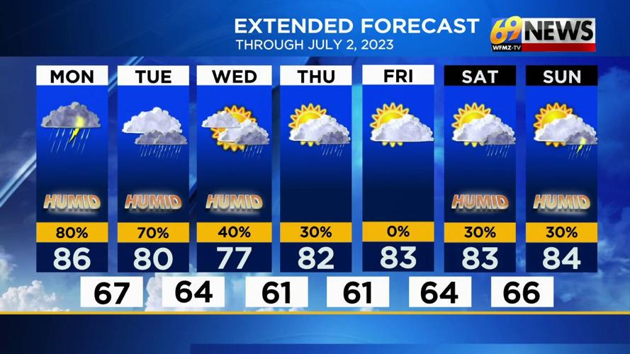 Threat for severe storms later Monday, as sticky, stormy stretch