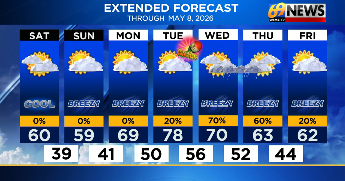 May Weather Seasonably cool the first weekend of May | Weather | wfmz.com
