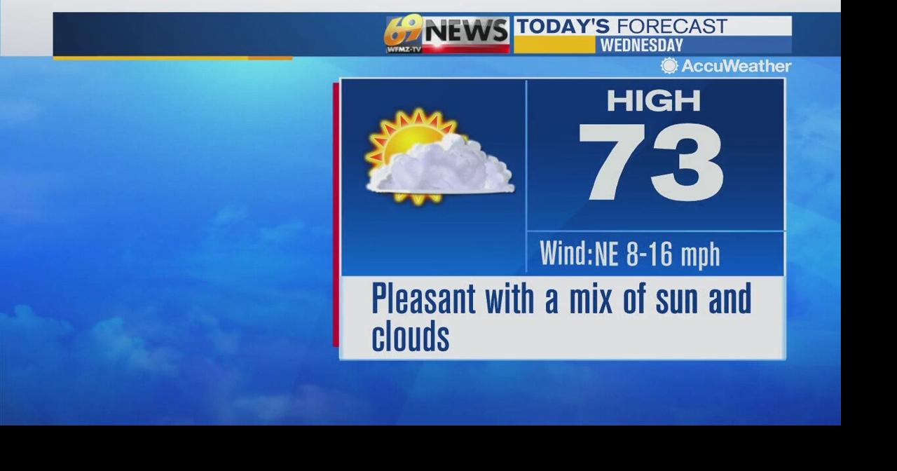 Another dry and pleasant day with sunshine and some clouds | Weather ...