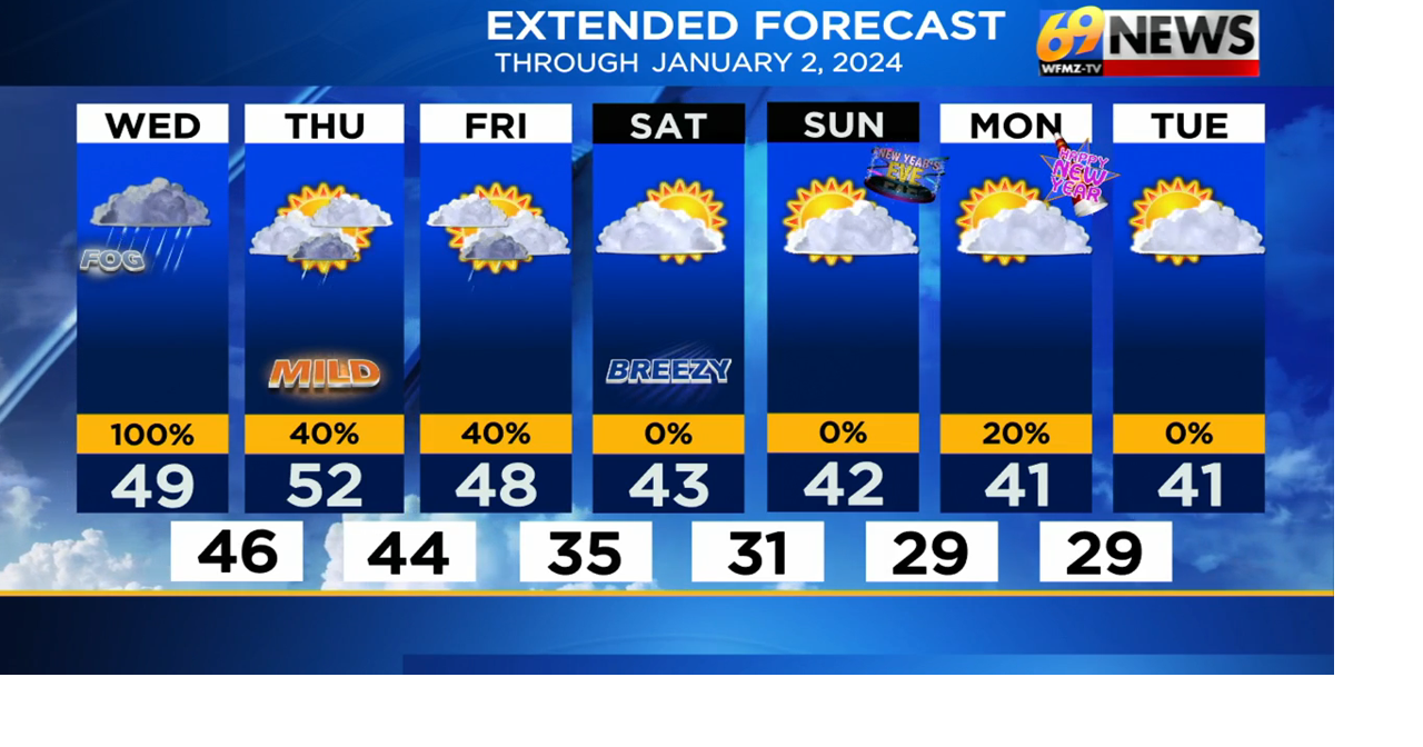 Weather extended forecast graphic