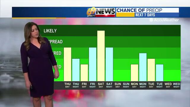 Temperatures stay mild through Thursday amid rising rain chances ...