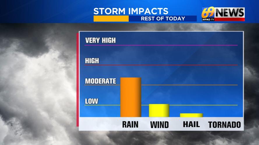 Flood watch in effect for much of the region until 10 p.m. | Weather ...