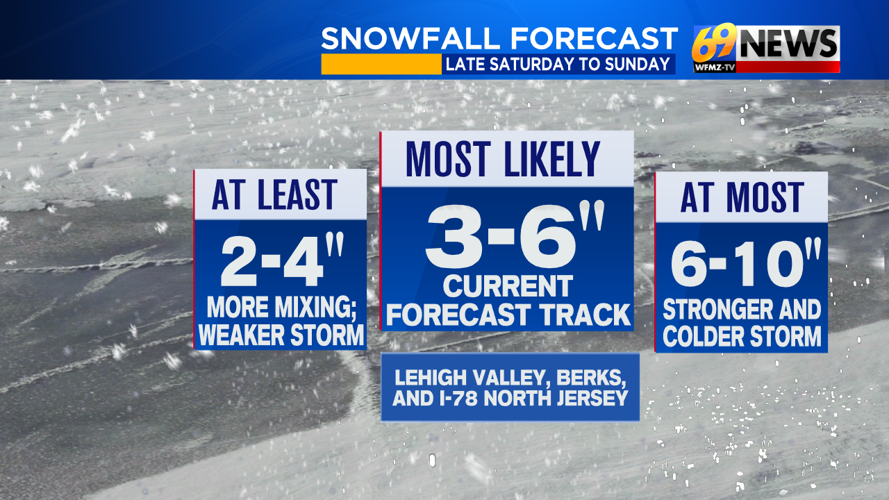 A winter storm affects the region later Saturday into Sunday | Weather ...