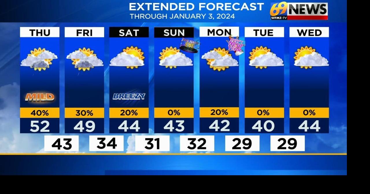 Lots of clouds with a shower or some drizzle through Friday; cooler but ...