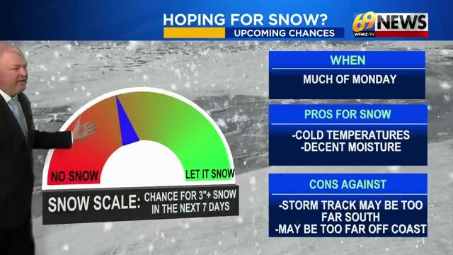 Turning windy with a shower around today; snow showers north; even ...
