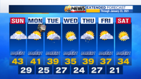 AM 7 Day Forecast with Interactivity.png