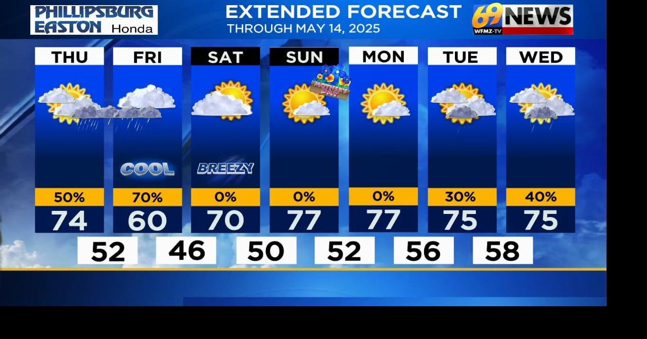 Clouds thicken today with showers and a thunderstorm late; dry this ...