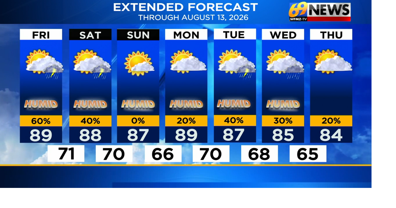 Gusty storms through this evening then a still sticky but less stormy weekend