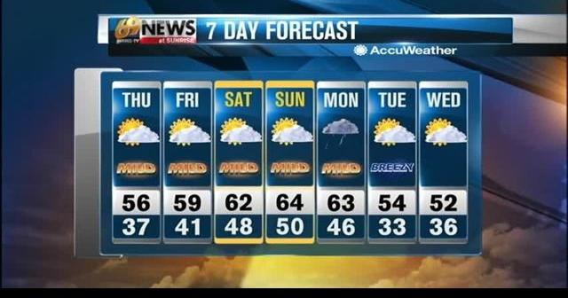 A mix of sun and clouds with more mild temperatures | Forecast Video ...