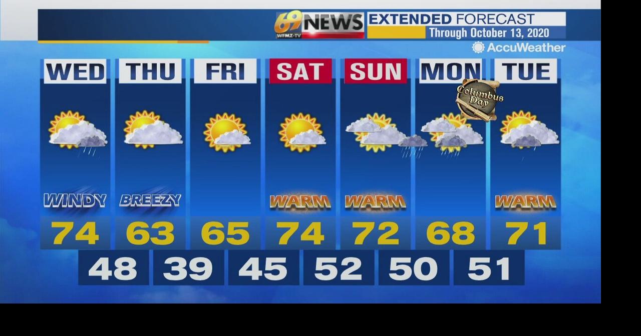 Turning windy, warm with a few showers possible, then much cooler, but ...