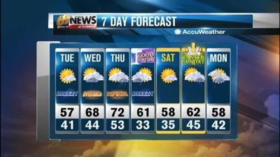 Sunshine today with highs nearly 60 degrees | News | wfmz.com