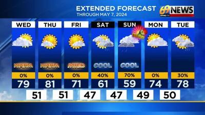 Warm today and Thursday before cooler, wetter weather arrives over the ...