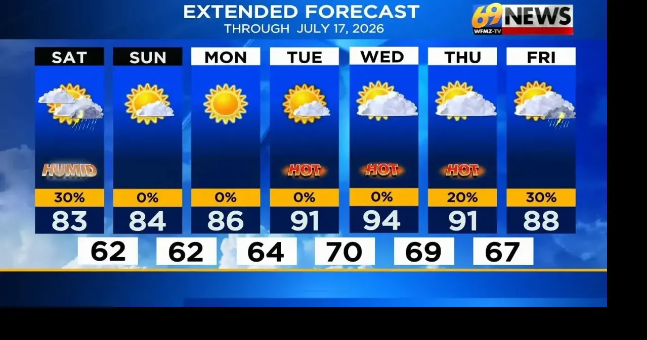 One more round of showers before a Sunday sunny & dry pattern develops