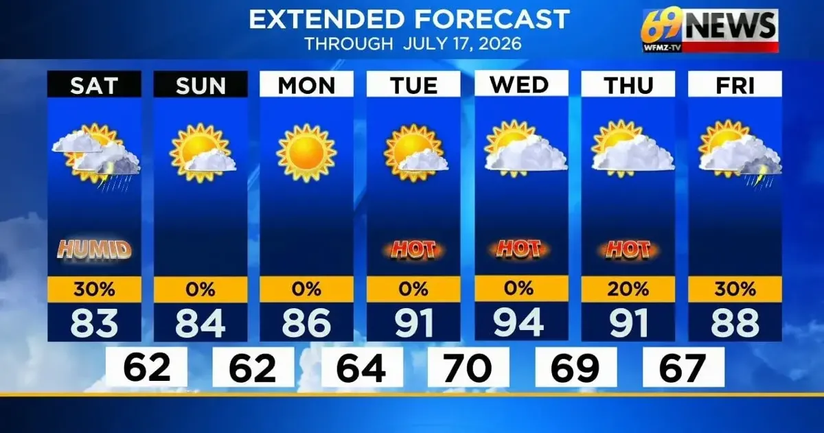One more round of showers before a Sunday sunny & dry pattern develops