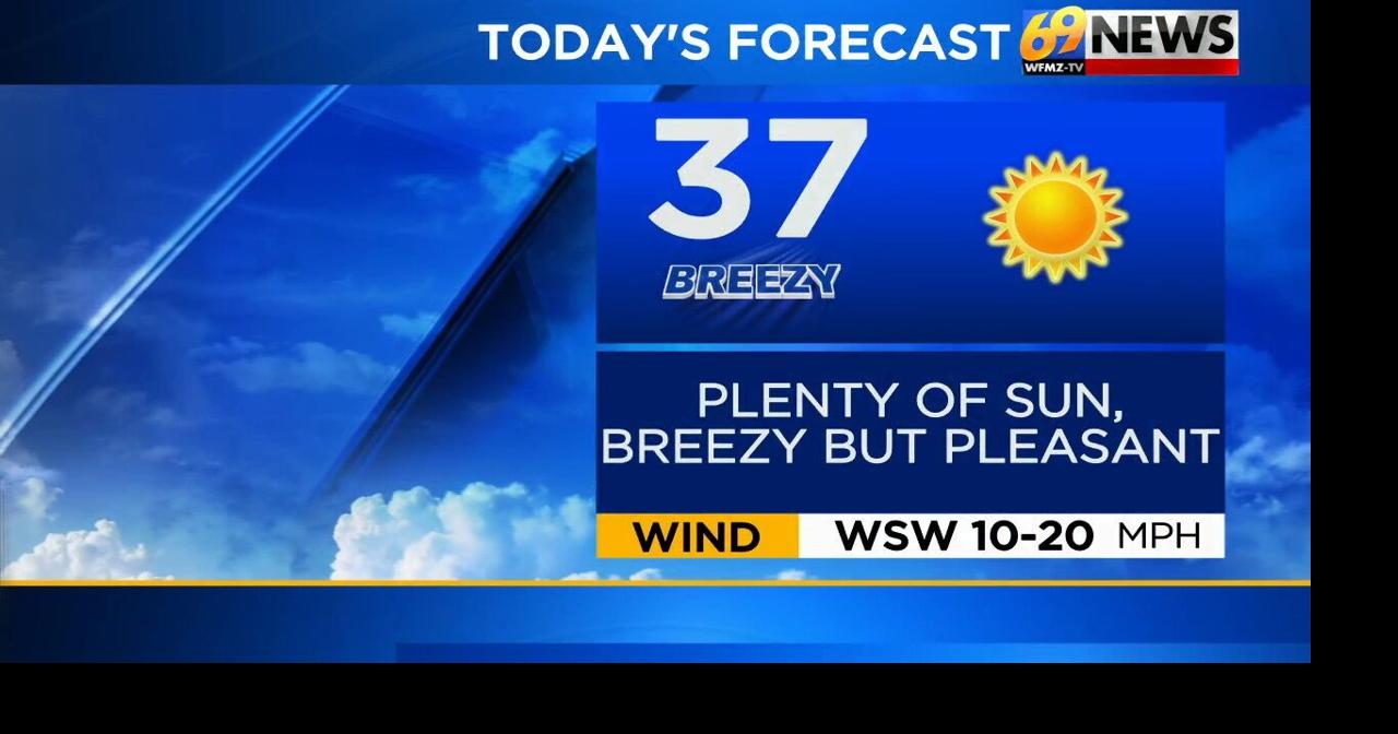 Partly to mostly sunny today with a breeze; perhaps a snow shower early ...