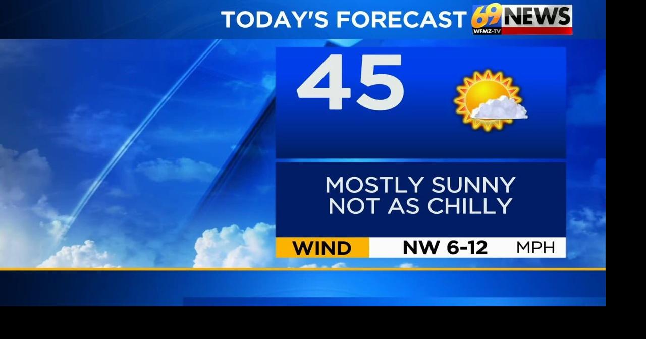Mostly sunny and milder today; dry into the weekend | Weather | wfmz.com