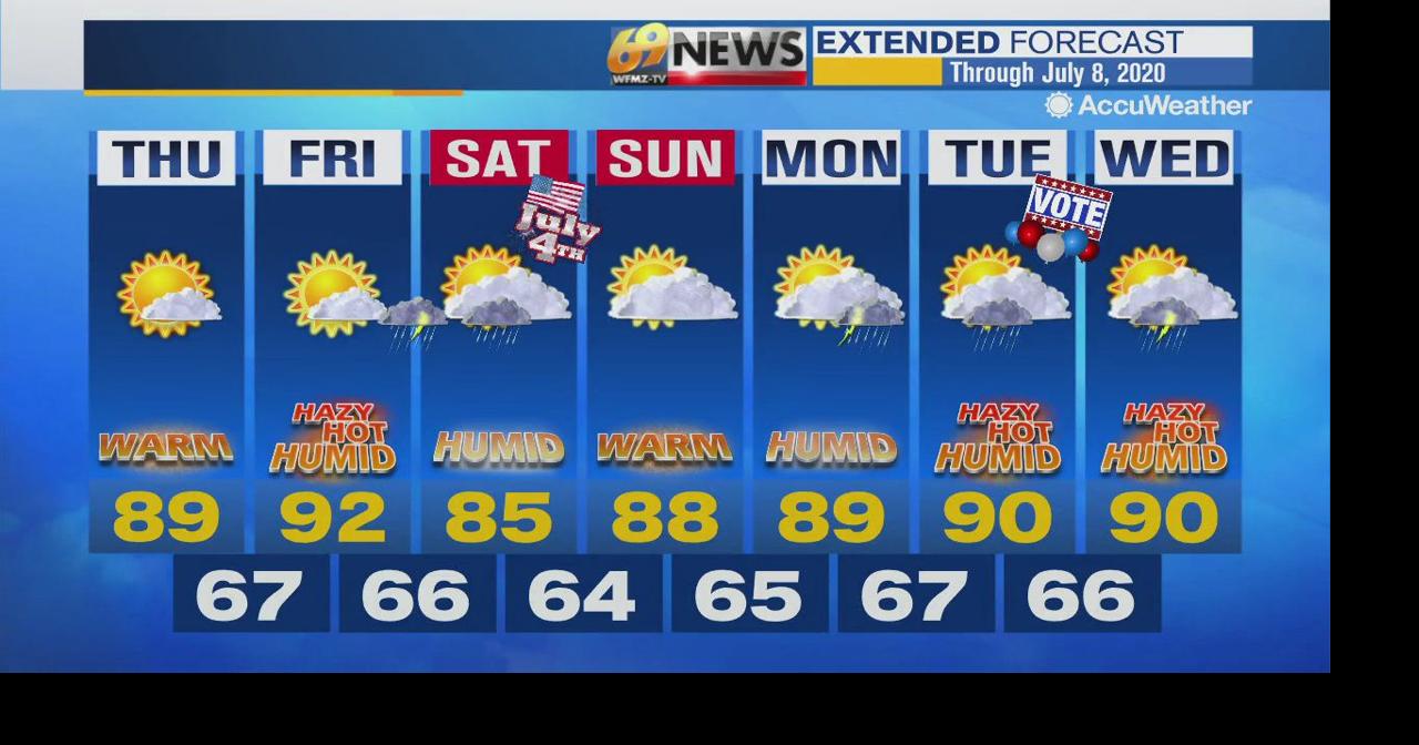 Increasingly hot to wrap up the week as 90 degree heat returns ...