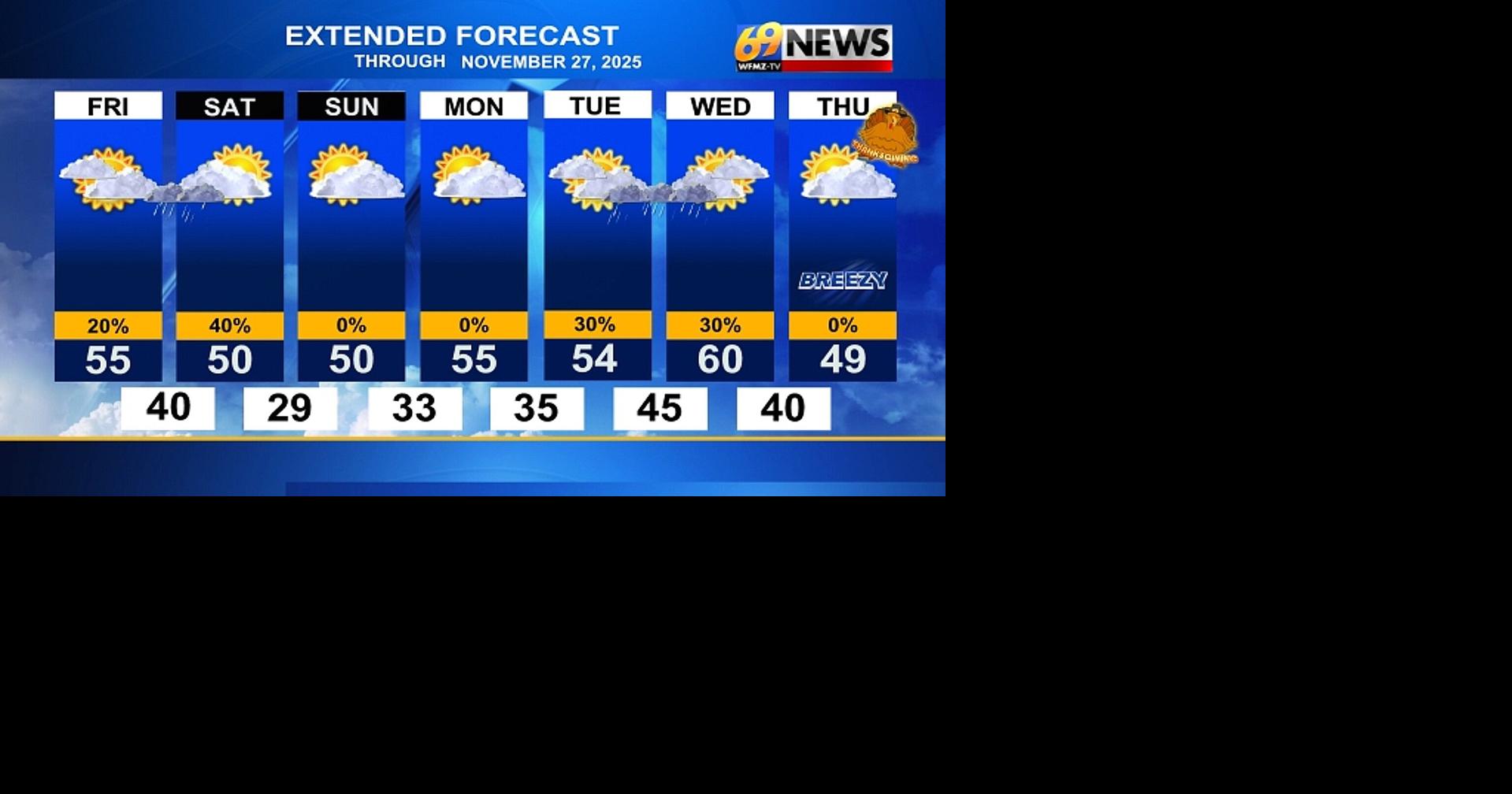 Shower tonight into Saturday morning; dry into early next week ...