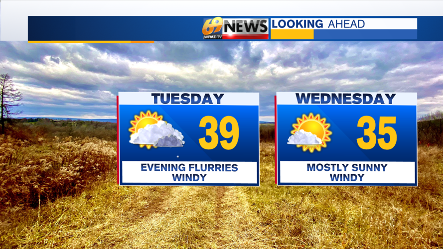 It's a chilly and windy week ahead | Weather | wfmz.com