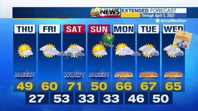 A chilly, breezy day with plenty of sunshine; milder but wet starting ...