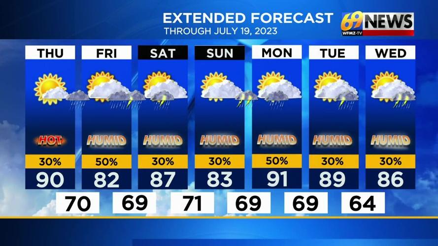Hot and humid with a spotty thunderstorm late today; scattered strong ...