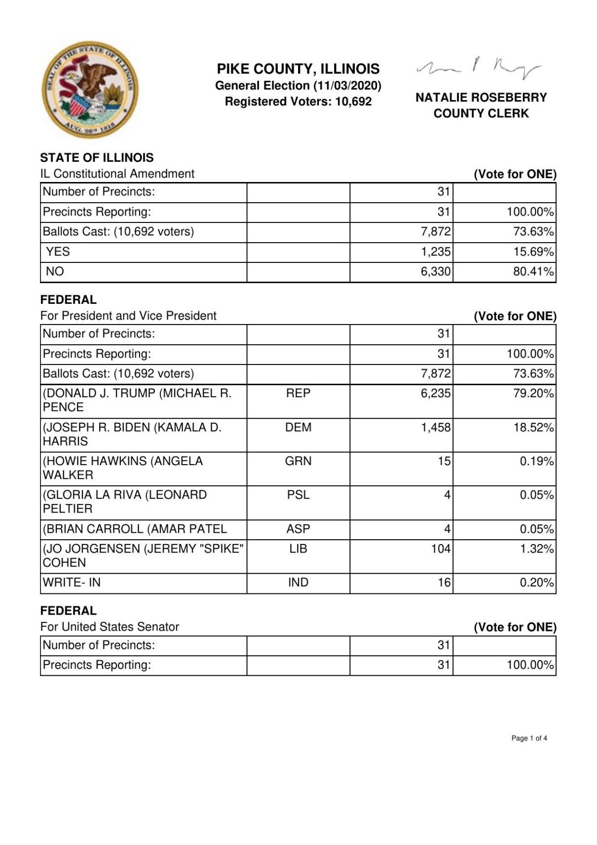 Election Results Pike County, IL Elections