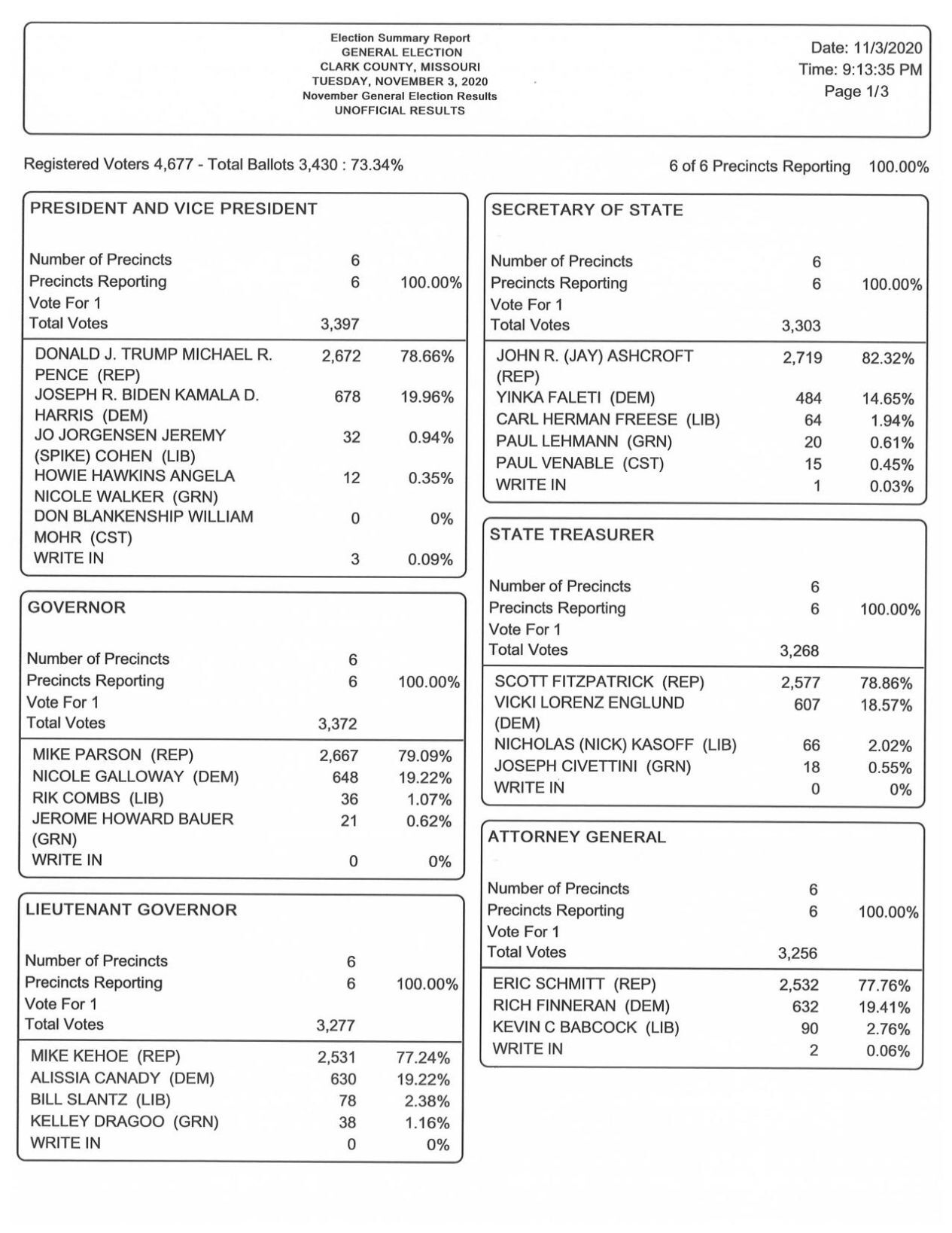 Election Results Clark County Elections