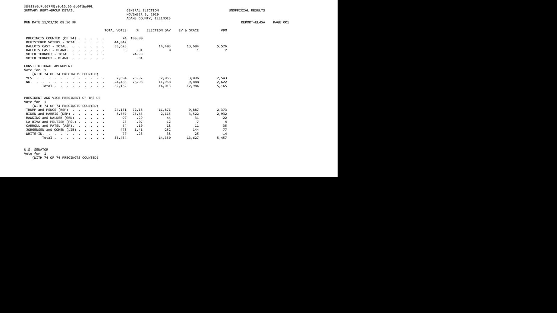 Election Results Adams County Elections