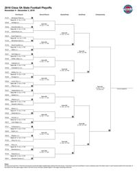 Football Tssaa Playoff Brackets Sports Williamsonherald Com