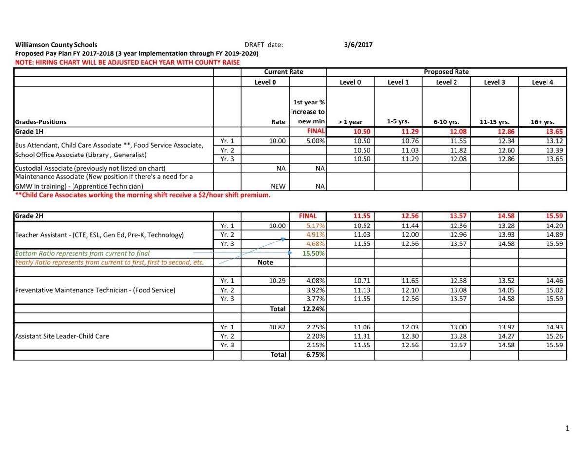 Classified Proposed Pay Scale Increase Williamsonherald Com