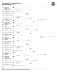 Football Tssaa Playoff Brackets Sports Williamsonherald Com