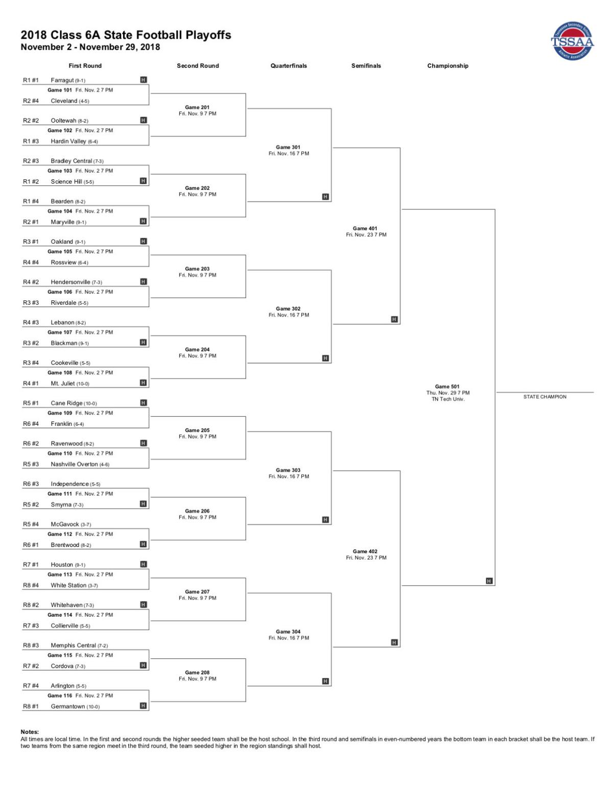 Football Where Do The Willco Teams Sit In The Playoff Brackets Williamsonherald Com Football Where Do The Willco Teams Sit In The Playoff Brackets Williamsonherald Com