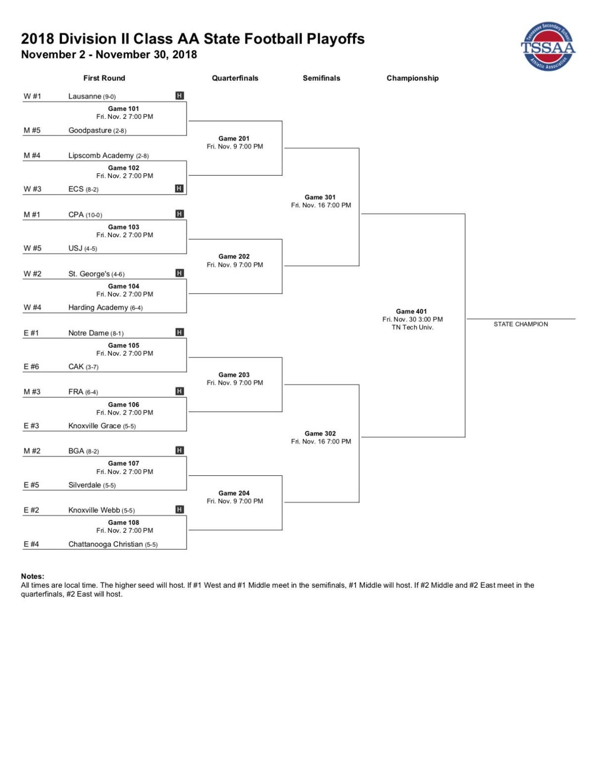 Football Where Do The Willco Teams Sit In The Playoff Brackets