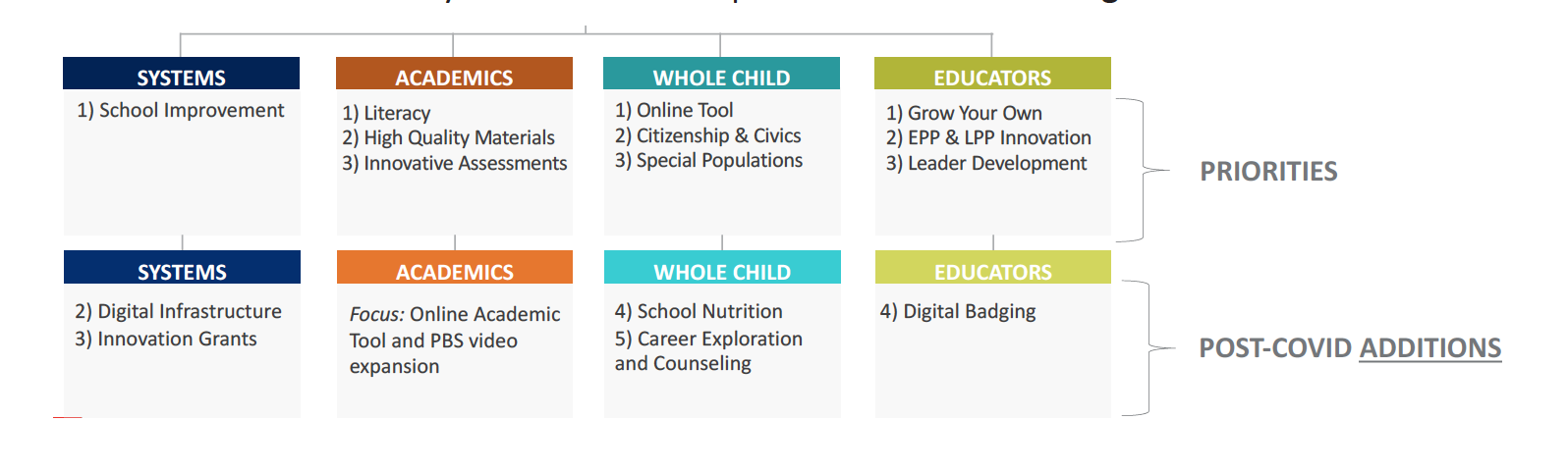 tn department of education strategic plan