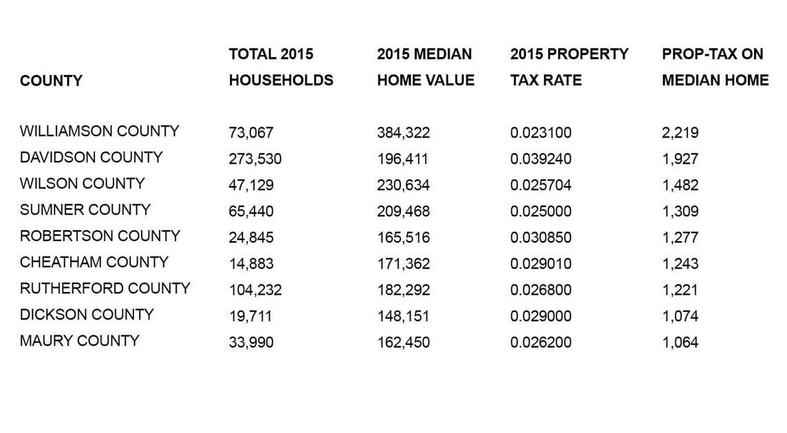 Franklin County Property Tax Estimator - PRFRTY