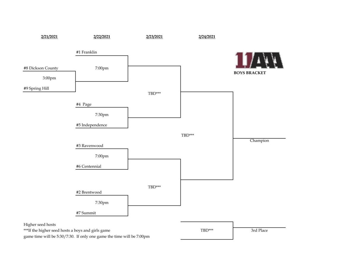 2022 14 A District Tournament Brackets