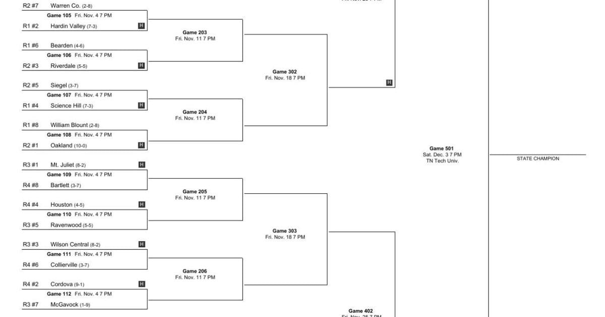 Tssaa Football Bracket 2025