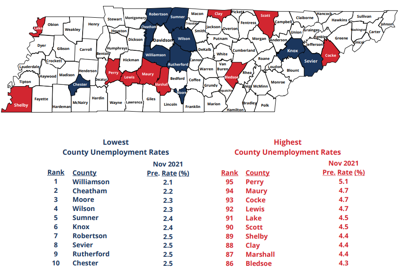 November County Unemployment Rates