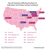 Brentwood, Franklin among top 100 American suburbs with urban perks