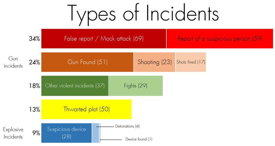 Educator’s School Safety Network 2018-2019 Violence in Schools Report.