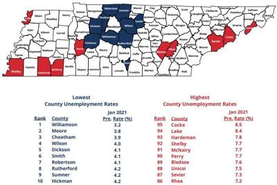 January Unemployment TN Counties
