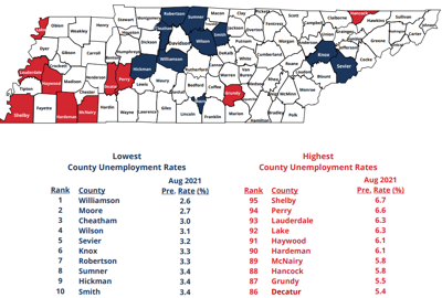 August TN County Unemployment Rates