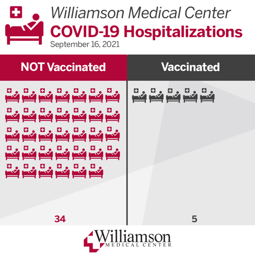 9-16Hospitalizations.png