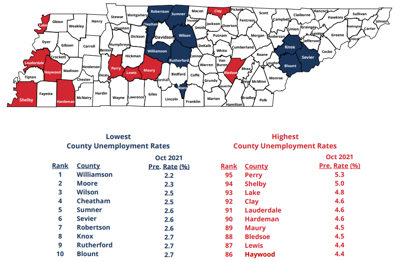 Unemployment Rate Oct. 2021