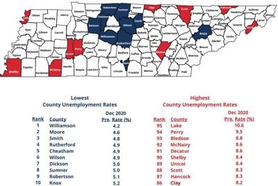 December Unemployment