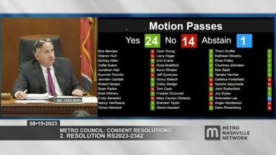 Results of the Metro Council's vote to implement automated license plate readers, Aug. 15, 2023