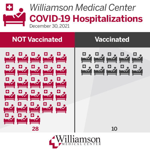 Hospitalizations12-30.png