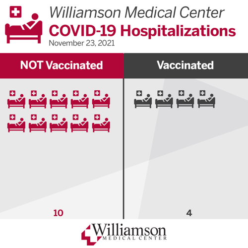 Hospitalizations11-23.png