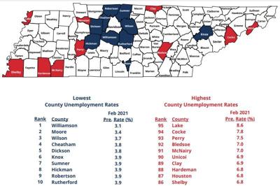 Feb unemployment