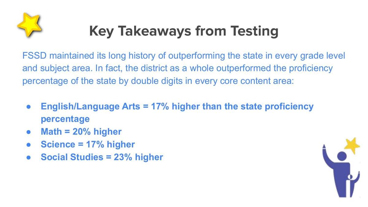 FSSD TCAP scores